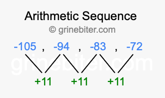 Sequence -105, -94, -83, -72,...