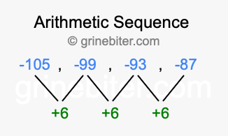 Sequence -105, -99, -93, -87,...