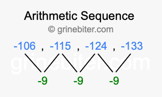 Sequence -106, -115, -124, -133,...