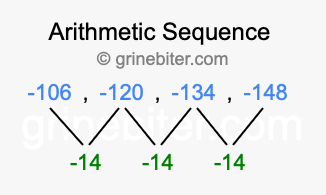 Sequence -106, -120, -134, -148,...