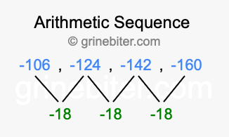 Sequence -106, -124, -142, -160,...