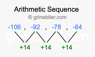 Sequence -106, -92, -78, -64,...