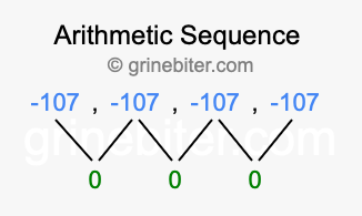 Sequence -107, -107, -107, -107,...