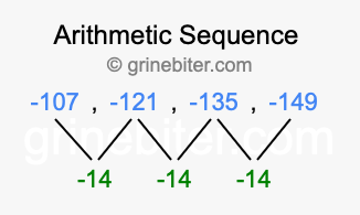Sequence -107, -121, -135, -149,...