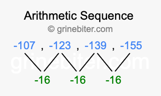 Sequence -107, -123, -139, -155,...