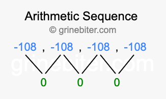 Sequence -108, -108, -108, -108,...