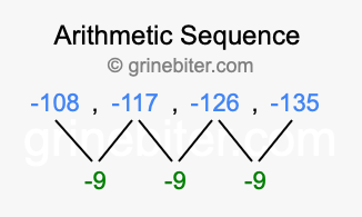 Sequence -108, -117, -126, -135,...