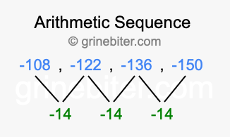 Sequence -108, -122, -136, -150,...