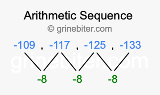 Sequence -109, -117, -125, -133,...