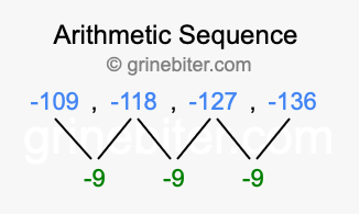 Sequence -109, -118, -127, -136,...