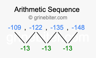 Sequence -109, -122, -135, -148,...