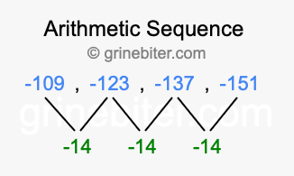 Sequence -109, -123, -137, -151,...