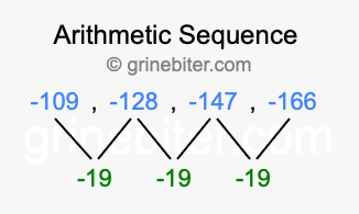 Sequence -109, -128, -147, -166,...