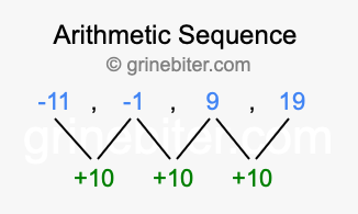 Sequence -11, -1, 9, 19,...
