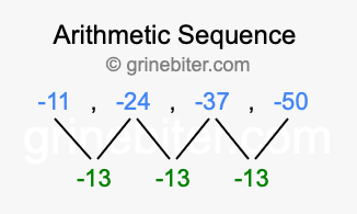 Sequence -11, -24, -37, -50,...