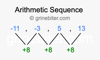 Sequence -11, -3, 5, 13,...