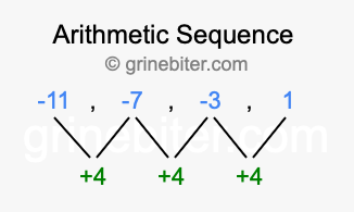 Sequence -11, -7, -3, 1,...