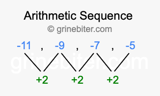 Sequence -11, -9, -7, -5,...