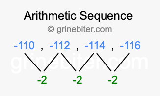 Sequence -110, -112, -114, -116,...