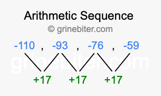 Sequence -110, -93, -76, -59,...