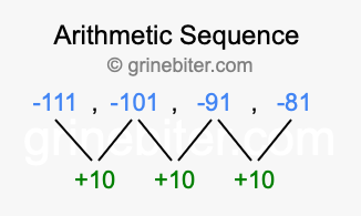 Sequence -111, -101, -91, -81,...