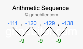 Sequence -111, -120, -129, -138,...