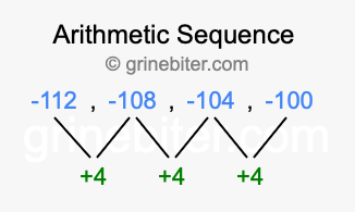 Sequence -112, -108, -104, -100,...