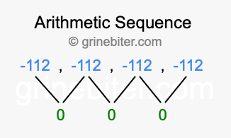 Sequence -112, -112, -112, -112,...