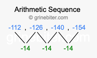 Sequence -112, -126, -140, -154,...