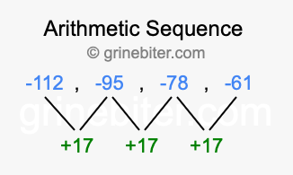 Sequence -112, -95, -78, -61,...
