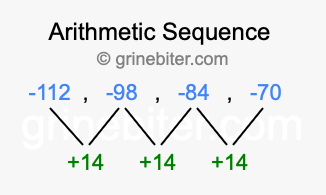 Sequence -112, -98, -84, -70,...