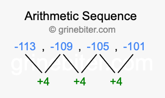 Sequence -113, -109, -105, -101,...