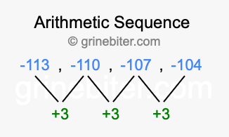 Sequence -113, -110, -107, -104,...