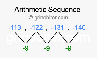 Sequence -113, -122, -131, -140,...