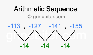 Sequence -113, -127, -141, -155,...