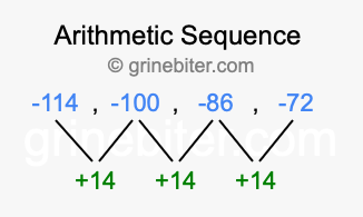 Sequence -114, -100, -86, -72,...