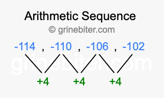 Sequence -114, -110, -106, -102,...