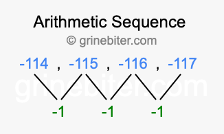 Sequence -114, -115, -116, -117,...