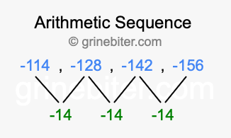 Sequence -114, -128, -142, -156,...