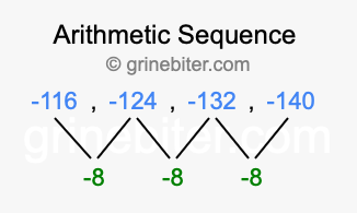 Sequence -116, -124, -132, -140,...