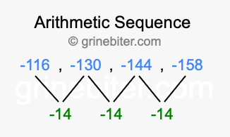 Sequence -116, -130, -144, -158,...