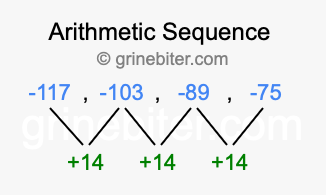 Sequence -117, -103, -89, -75,...