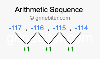 Sequence -117, -116, -115, -114,...
