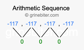 Sequence -117, -117, -117, -117,...