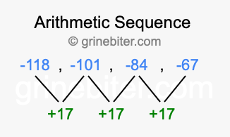 Sequence -118, -101, -84, -67,...
