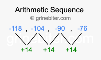 Sequence -118, -104, -90, -76,...