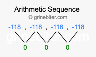 Sequence -118, -118, -118, -118,...