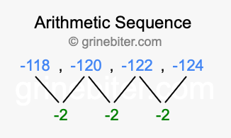 Sequence -118, -120, -122, -124,...