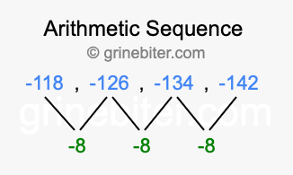 Sequence -118, -126, -134, -142,...