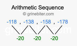 Sequence -118, -138, -158, -178,...